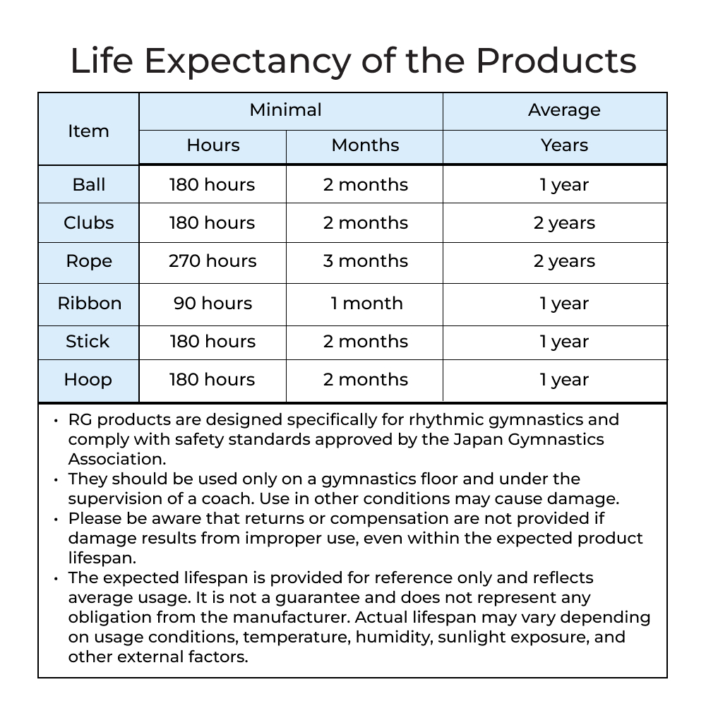 CHACOTT Gradation Ribbon 4 m 301500 0095-28